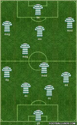 Celtic Formation 2011