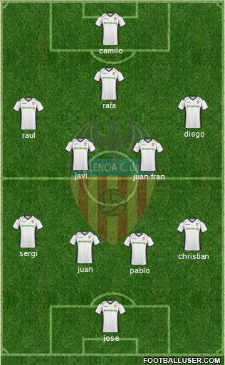 Valencia C.F., S.A.D. Formation 2011