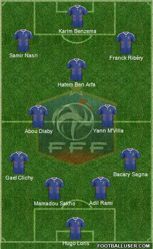 France Formation 2011