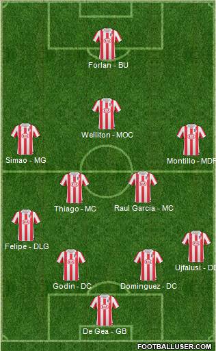 Atlético Madrid B Formation 2011