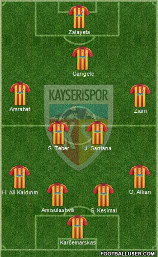 Kayserispor Formation 2011