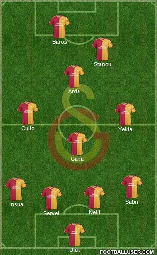 Galatasaray SK Formation 2011