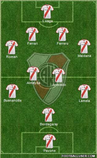 River Plate Formation 2011