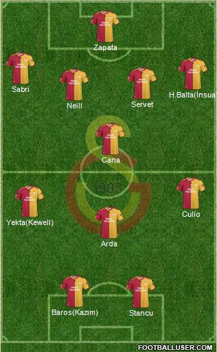 Galatasaray SK Formation 2011