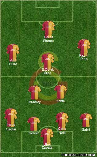 Galatasaray SK Formation 2011