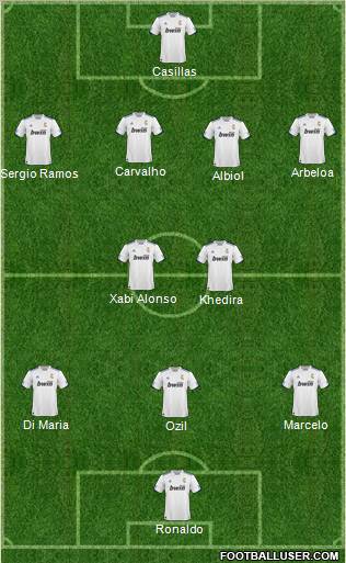 R. Madrid Castilla Formation 2011