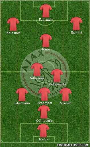 AFC Ajax Formation 2011