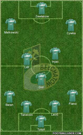 GKS Belchatow Formation 2011