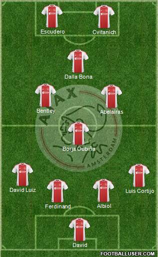 AFC Ajax Formation 2011