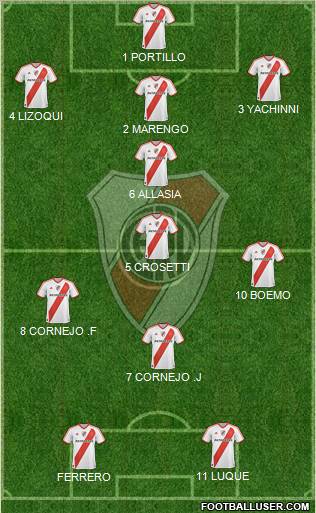 River Plate Formation 2011