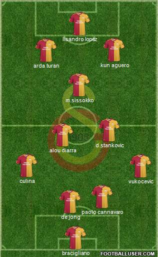 Galatasaray SK Formation 2011