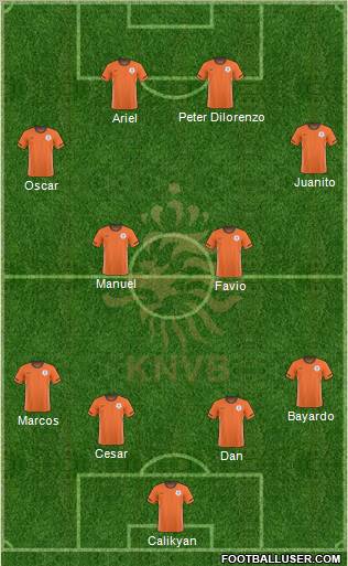 Holland Formation 2011