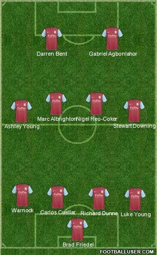 Aston Villa Formation 2011