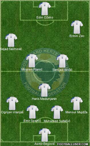 Bosnia and Herzegovina Formation 2011