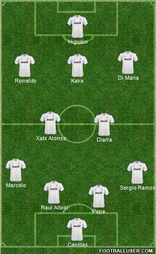 R. Madrid Castilla Formation 2011