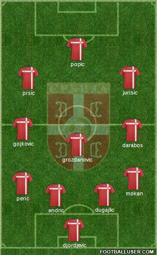 Serbia Formation 2011