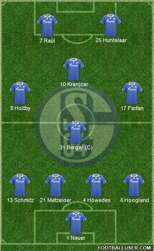 FC Schalke 04 Formation 2011