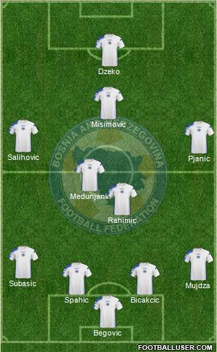 Bosnia and Herzegovina Formation 2011