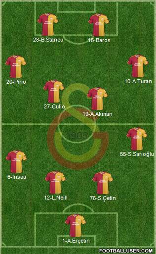 Galatasaray SK Formation 2011