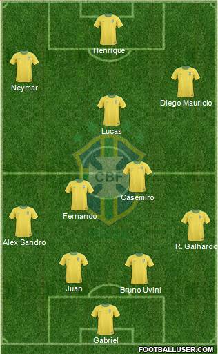 Brazil Formation 2011