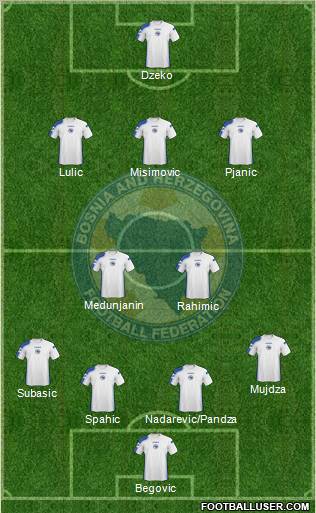 Bosnia and Herzegovina Formation 2011