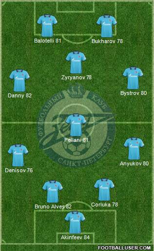 Zenit St. Petersburg Formation 2011