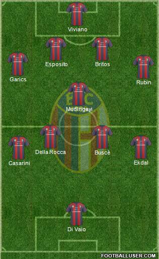 Bologna Formation 2011