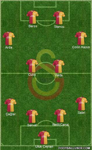 Galatasaray SK Formation 2011