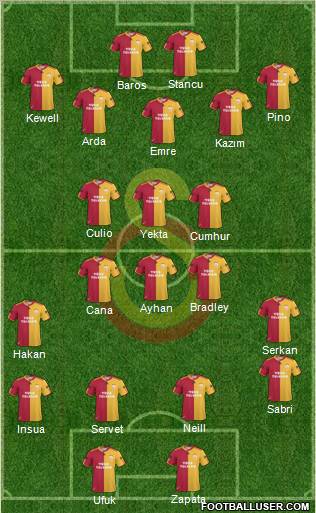 Galatasaray SK Formation 2011