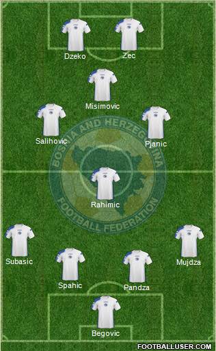 Bosnia and Herzegovina Formation 2011