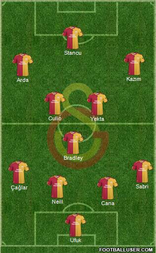 Galatasaray SK Formation 2011