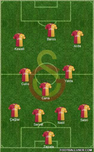 Galatasaray SK Formation 2011