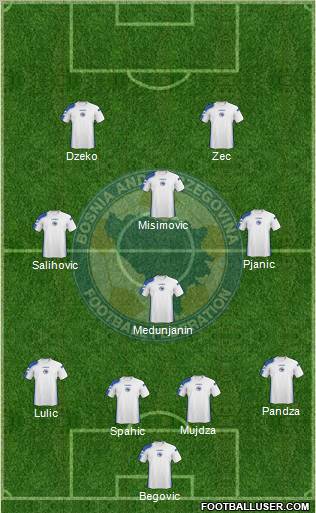 Bosnia and Herzegovina Formation 2011