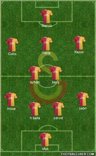 Galatasaray SK Formation 2011