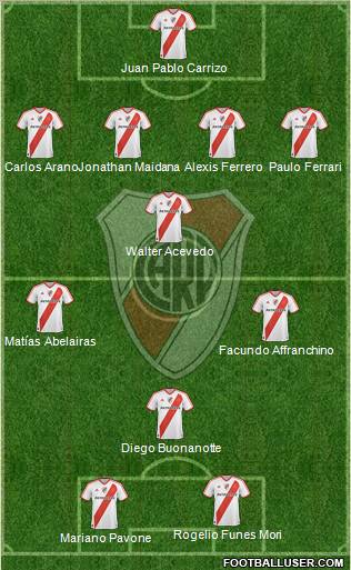 River Plate Formation 2011