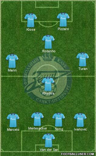 Zenit St. Petersburg Formation 2011