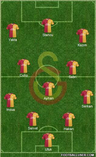 Galatasaray SK Formation 2011