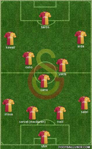 Galatasaray SK Formation 2011