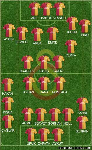 Galatasaray SK Formation 2011