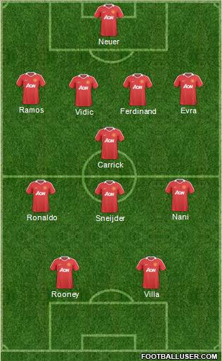 Manchester United Formation 2011