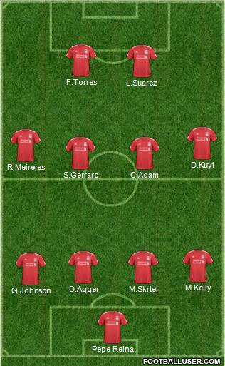 Liverpool Formation 2011