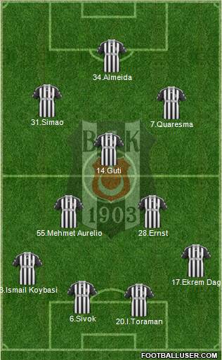 Besiktas JK Formation 2011