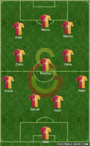 Galatasaray SK Formation 2011