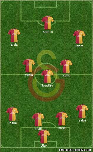 Galatasaray SK Formation 2011