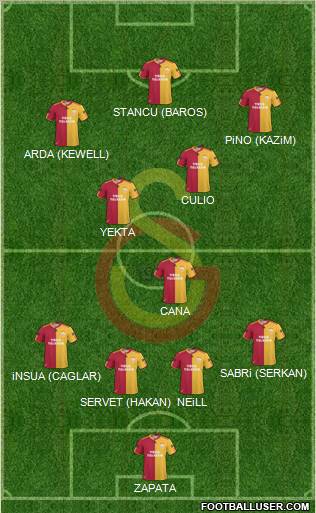 Galatasaray SK Formation 2011