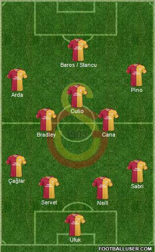 Galatasaray SK Formation 2011