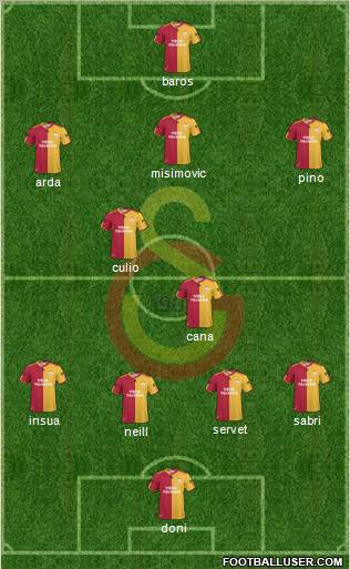 Galatasaray SK Formation 2011