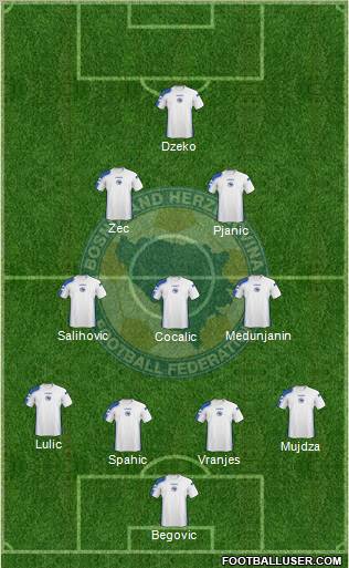 Bosnia and Herzegovina Formation 2011