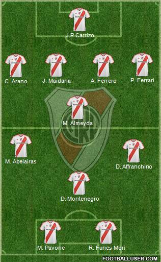 River Plate Formation 2011