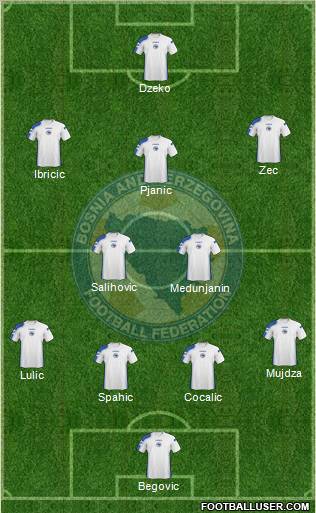 Bosnia and Herzegovina Formation 2011